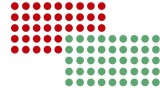 Franken Moderationsklebepunkt, Kreis, 19 mm, rot und grün, 500 Stück je Farbe Markierungspunkt